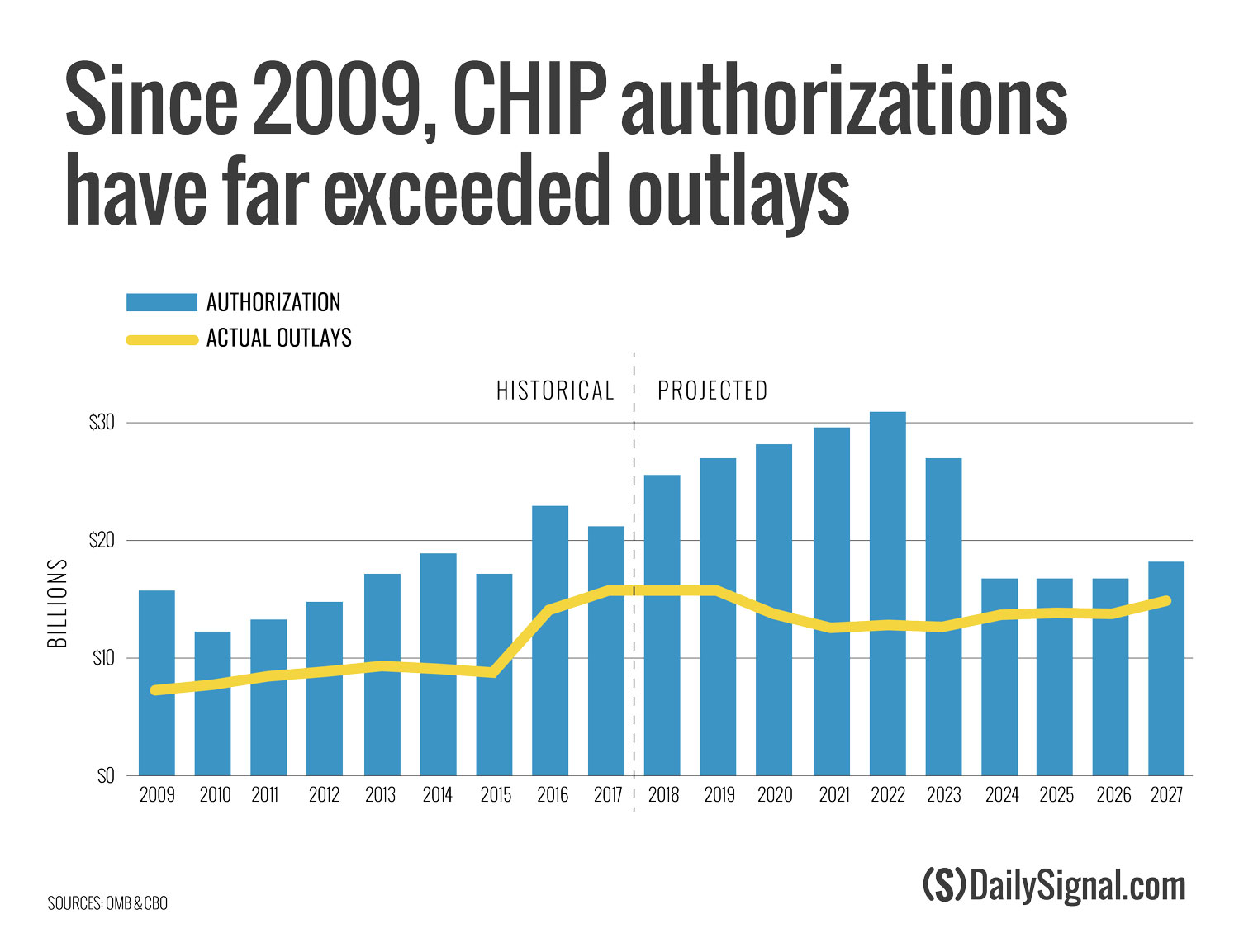 CHIP-Authorizations-and-Outlays (1)