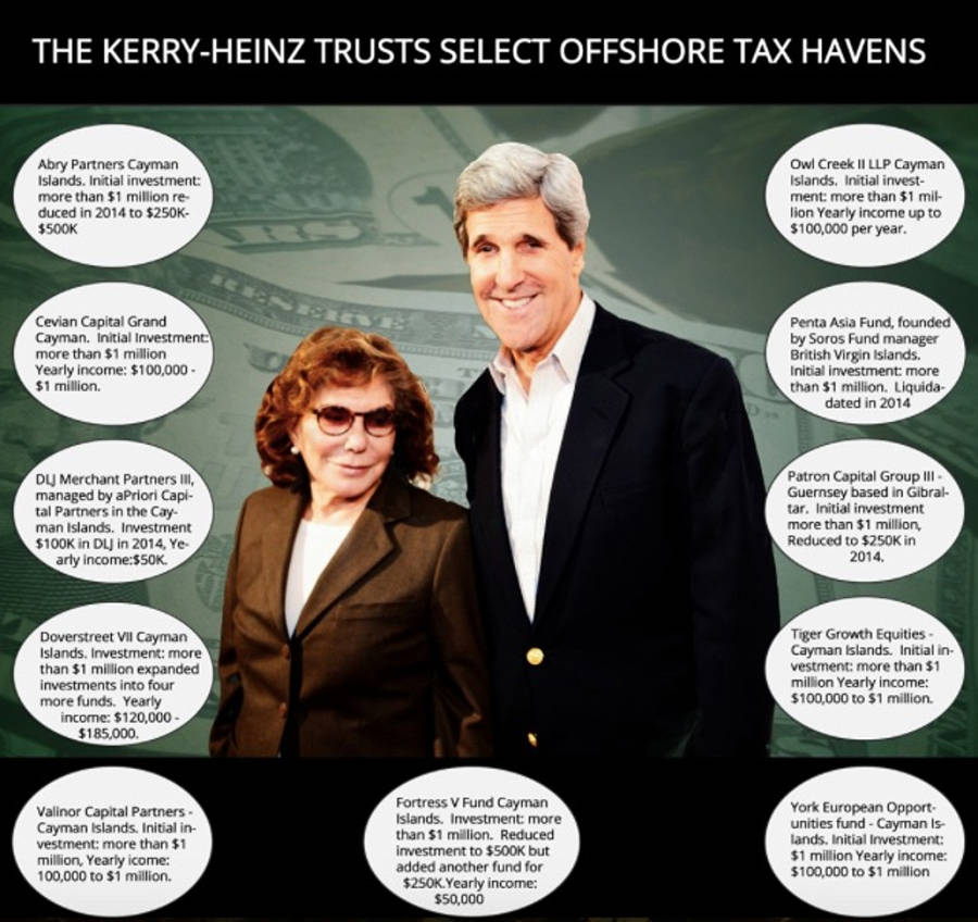 Kerry Heinz Tax Evasion