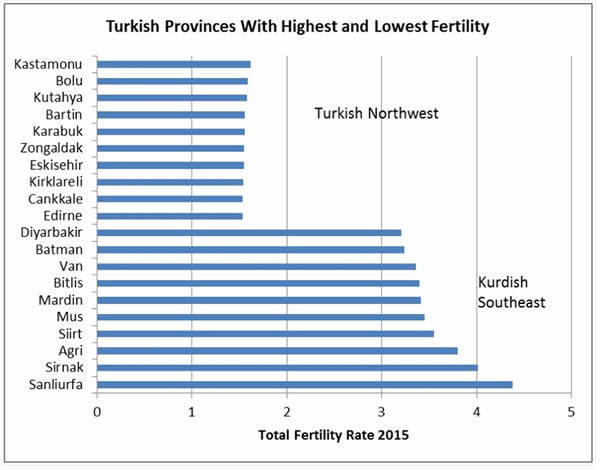 Turkish provinces with low birth rates - 600